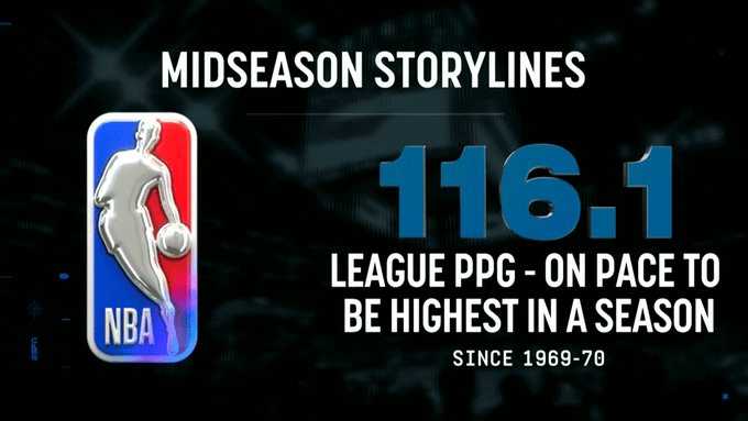 本赛季至今联盟场均得分116.1分！美媒：萧华的计划奏效了